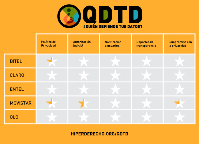 Los resultados de QDTD Perú