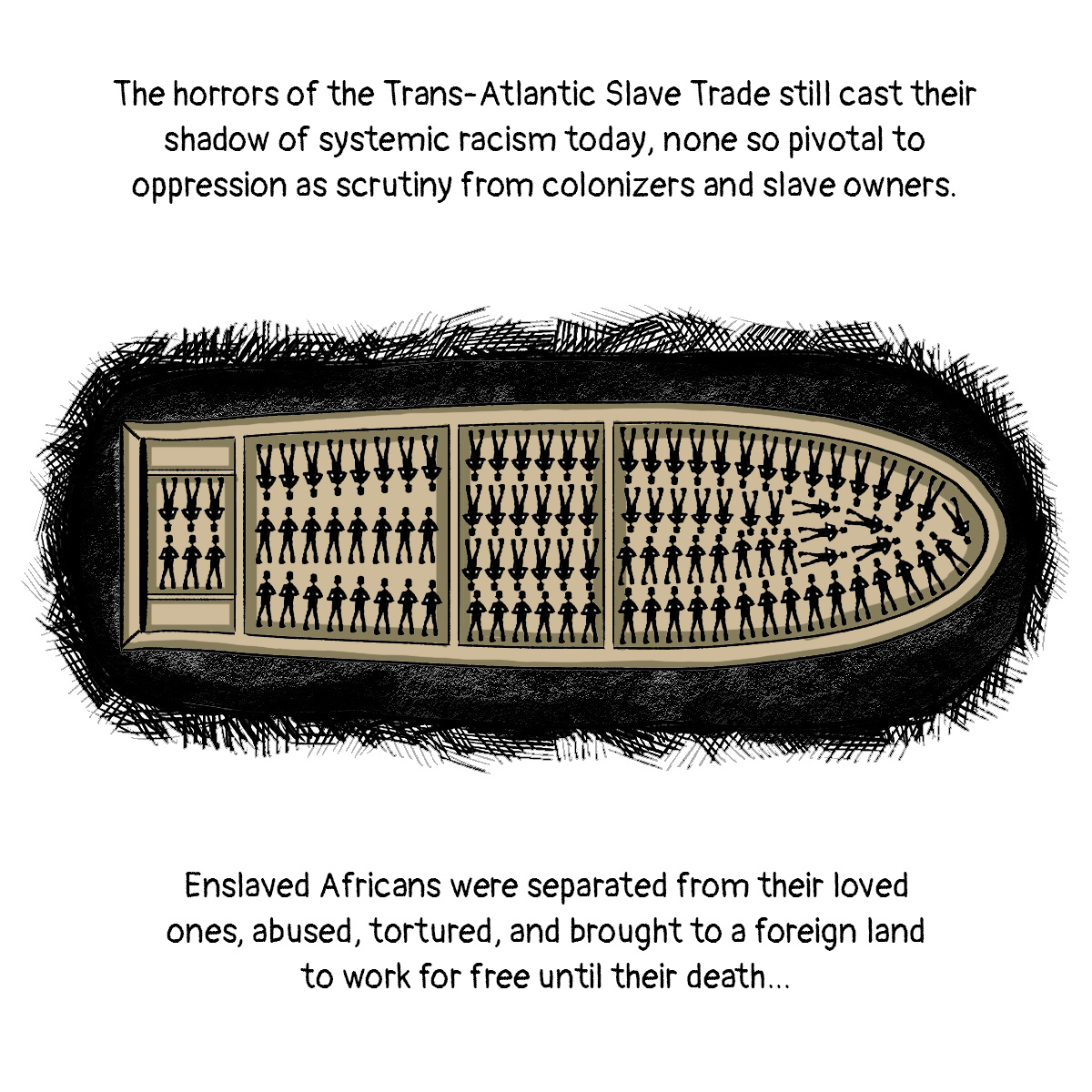 An allusion to the famous British abolitionist infographic depicting a cutaway chart of the 18th-century Brooks slave ship. The infographic is an aerial view of 400 slaves.