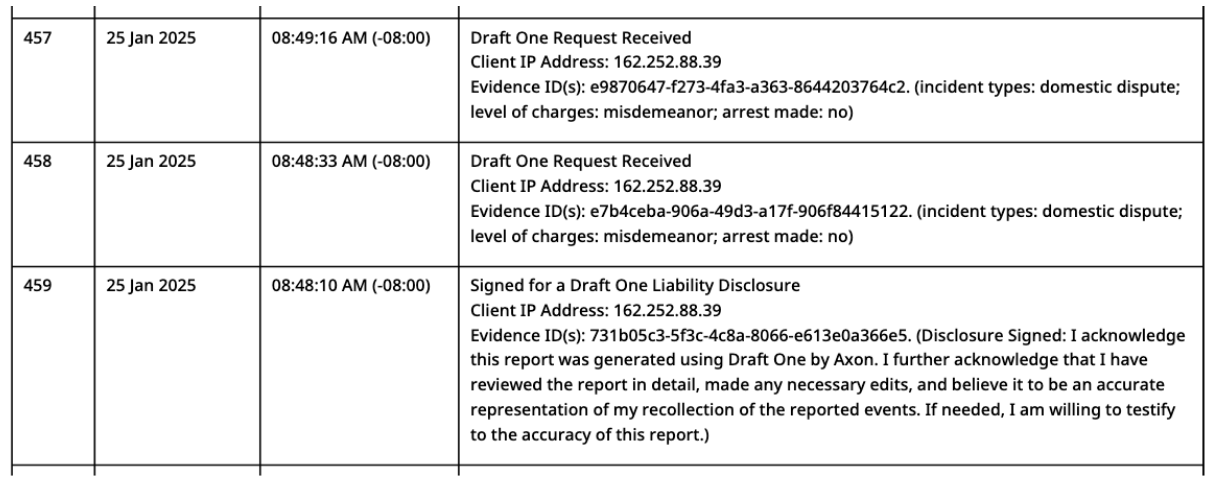 An audit log on Axon's Draft one which shows only when an officer as generated a report and when they have signed the liability disclosure.