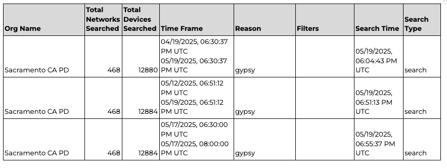 A screen grab of three searches A screen grab of three searches